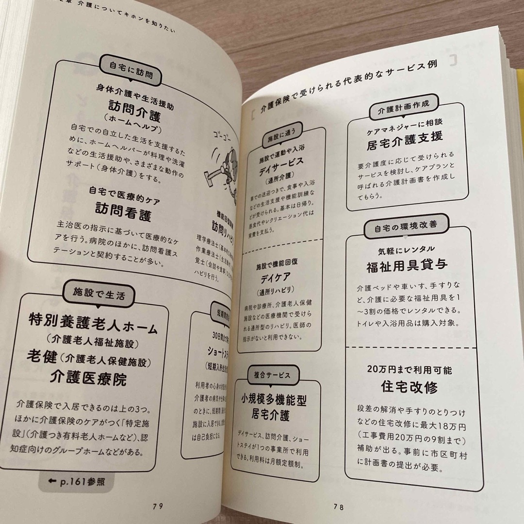 送料無料☆ マンガで解決親の介護とお金が不安です エンタメ/ホビーの本(健康/医学)の商品写真