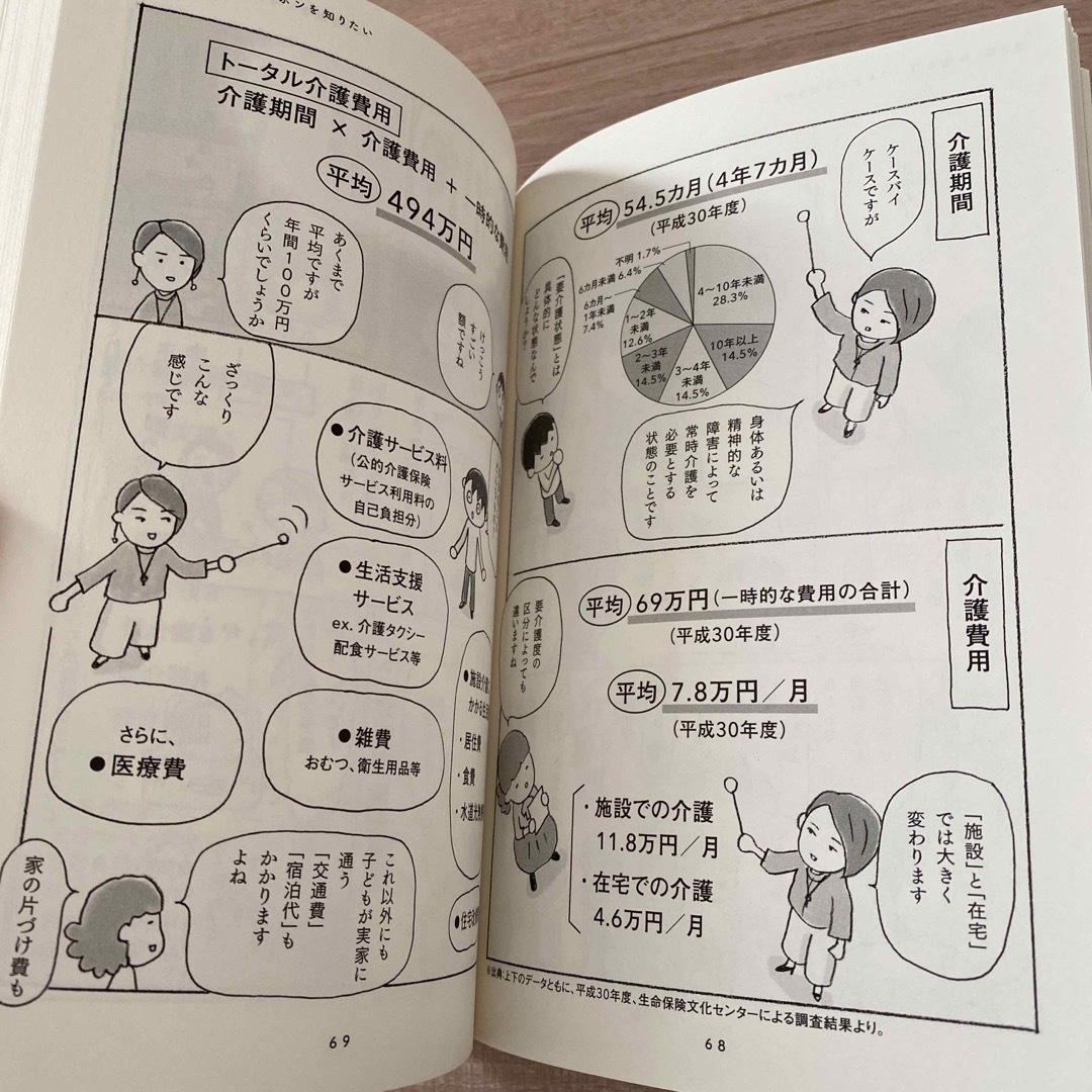 送料無料☆ マンガで解決親の介護とお金が不安です エンタメ/ホビーの本(健康/医学)の商品写真