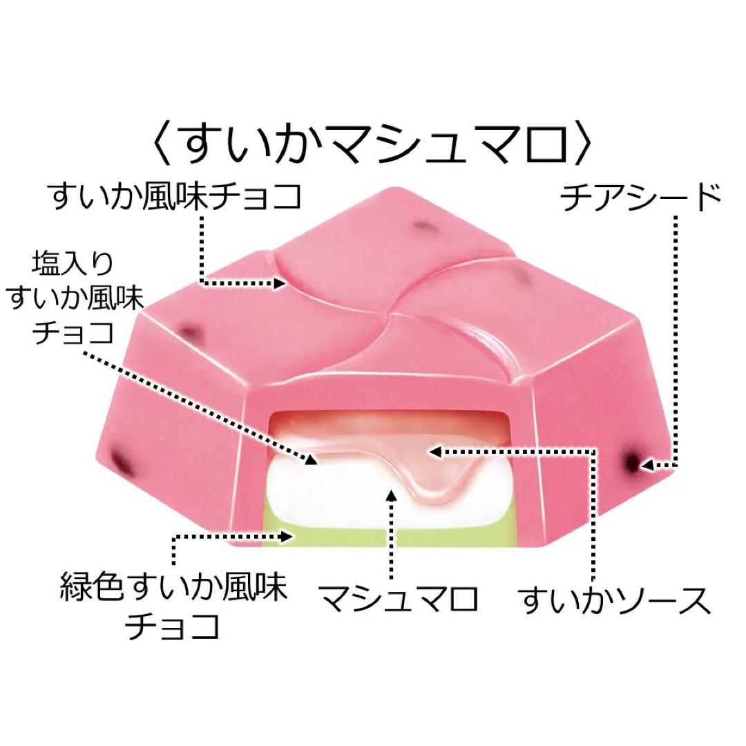 チロルチョコ(チロルチョコ)のチロルチョコアウトレット❤︎マシュマロ入り❤︎すいか   1袋 食品/飲料/酒の食品(菓子/デザート)の商品写真