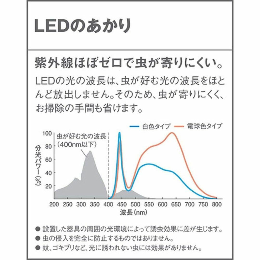 【色:温白色】パナソニック(Panasonic) LEDダウンシーリング60形拡 インテリア/住まい/日用品のライト/照明/LED(その他)の商品写真