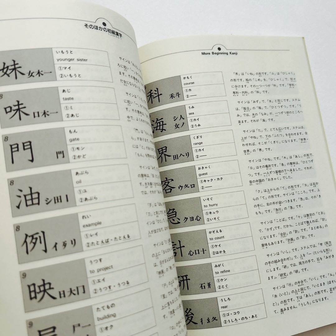 漢字はむずかしくない エンタメ/ホビーの本(語学/参考書)の商品写真