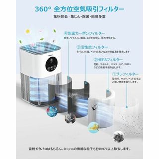 ✨節電対策・花粉対策✨空気清浄機 10~38畳対応 小型   3段階風量調節(空気清浄器)