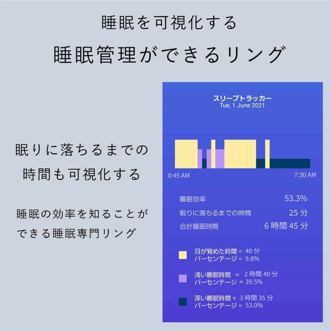 目覚まし時計 THIM シム 睡眠をトレーニングして起きやすいタイミングで起こし その他のその他(その他)の商品写真