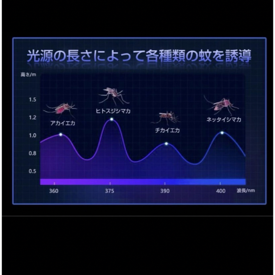 2024年最新電撃殺虫器20W強力UV光源吸引式虫取り器　定価4980円新品 その他のペット用品(虫類)の商品写真