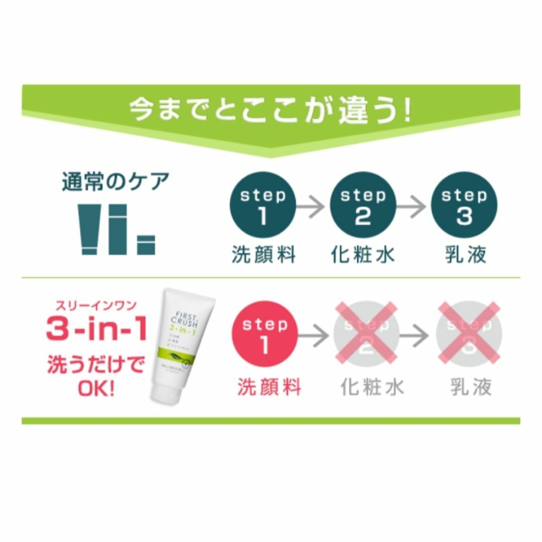 AVON(エイボン)のファースト クラッシュ 3-in-1 洗顔２本　と　スムースクリーム　50g コスメ/美容のスキンケア/基礎化粧品(洗顔料)の商品写真