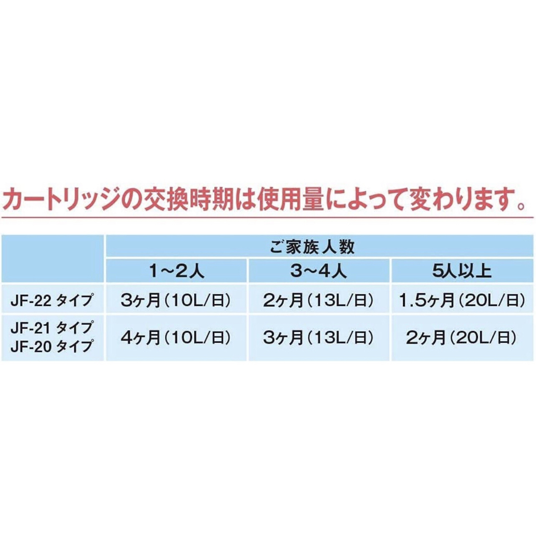 JF-22   LIXIL リクシル  交換用 浄水カートリッジ  3本 インテリア/住まい/日用品のキッチン/食器(浄水機)の商品写真