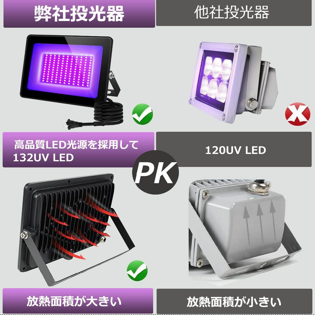 YC 紫外線 ブラックライト 投光器 紫外線ライト 防水IP65 395-405 その他のその他(その他)の商品写真