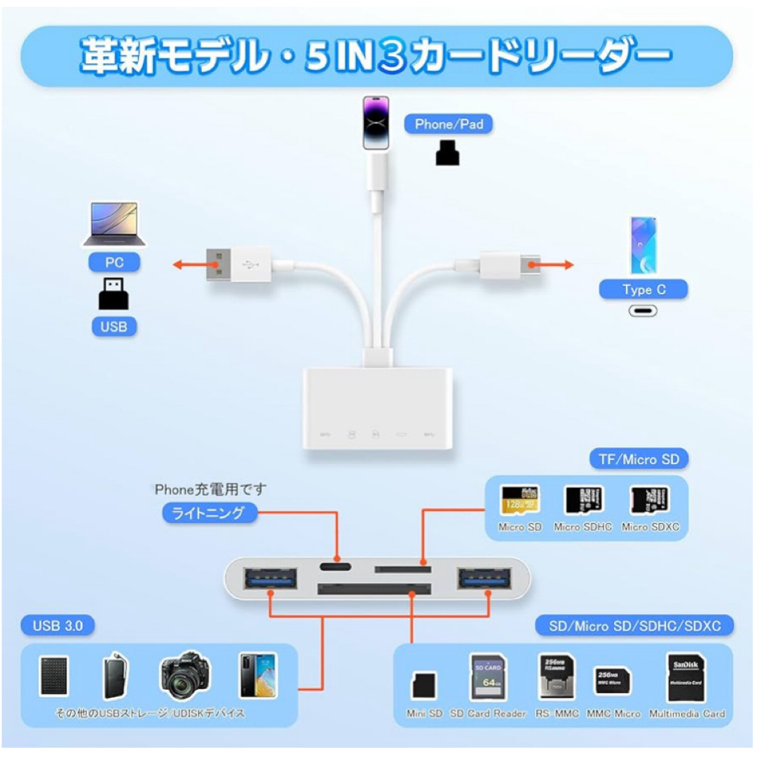 SDカードリーダー 5in3 マルチ機能 iOS/USB/Type-C 変換 スマホ/家電/カメラのスマホアクセサリー(その他)の商品写真