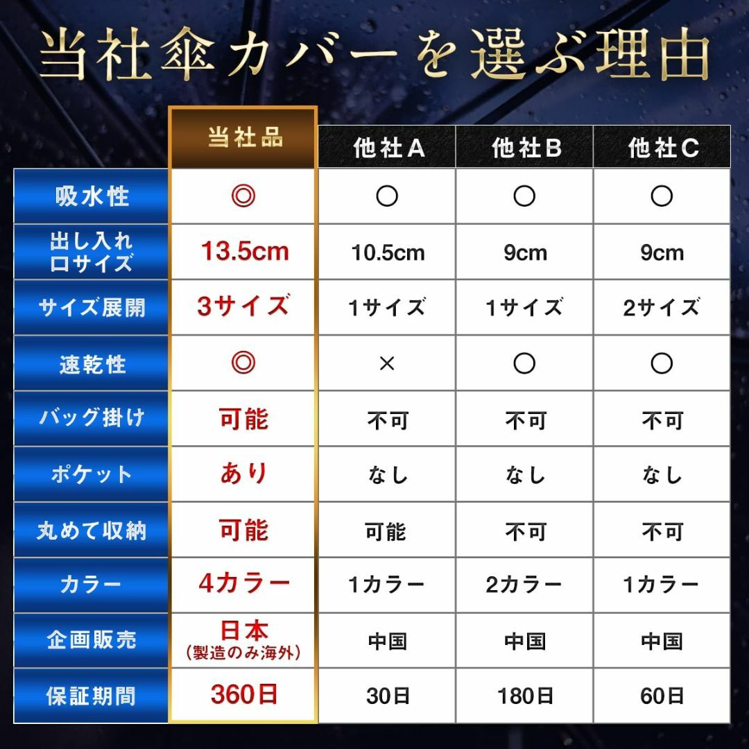 超吸収2倍 累計販売55万枚 傘カバー肩紐付き マイクロファイバー 傘袋 折りた インテリア/住まい/日用品の日用品/生活雑貨/旅行(日用品/生活雑貨)の商品写真