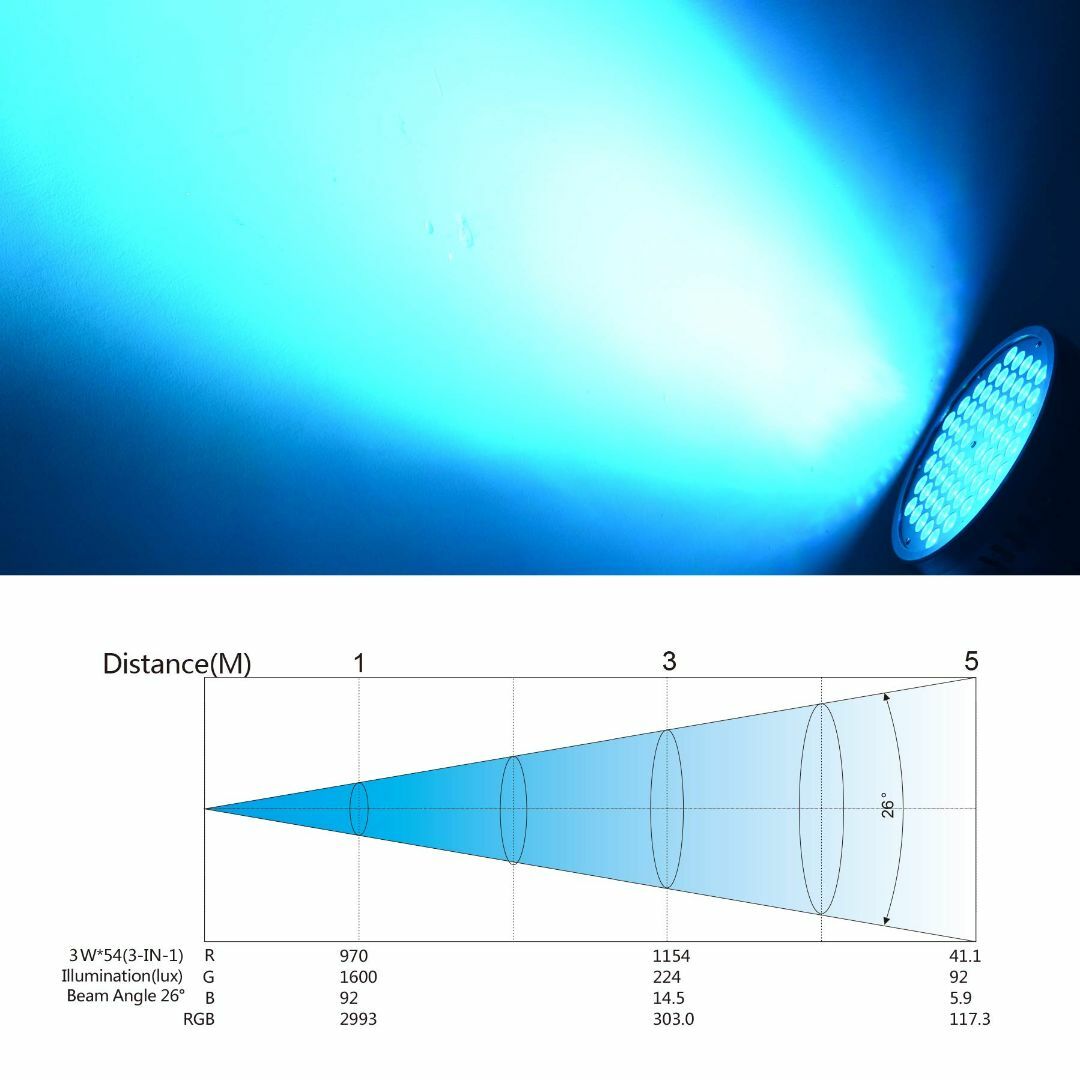 BETOPPER ステージライト 54x3W RGB LED 舞台照明 ディスコの BETOPPER ステージライト 54x3W RGB LED 舞台照明 ディスコの