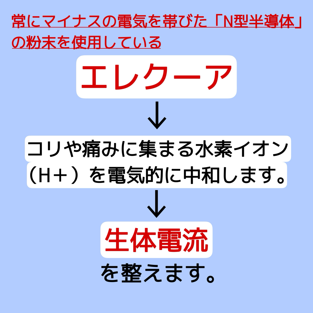 半導体パワーでツボ刺激！【しん健堂　エレクーア】 その他のその他(その他)の商品写真