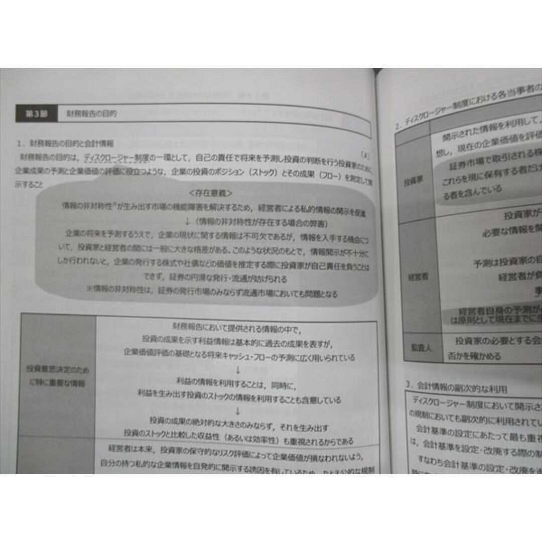 WL28-019 CPA 2024年合格目標 公認会計士講座 財務会計論 コンパクトサマリー 理論 未使用 18m4D エンタメ/ホビーの本(ビジネス/経済)の商品写真