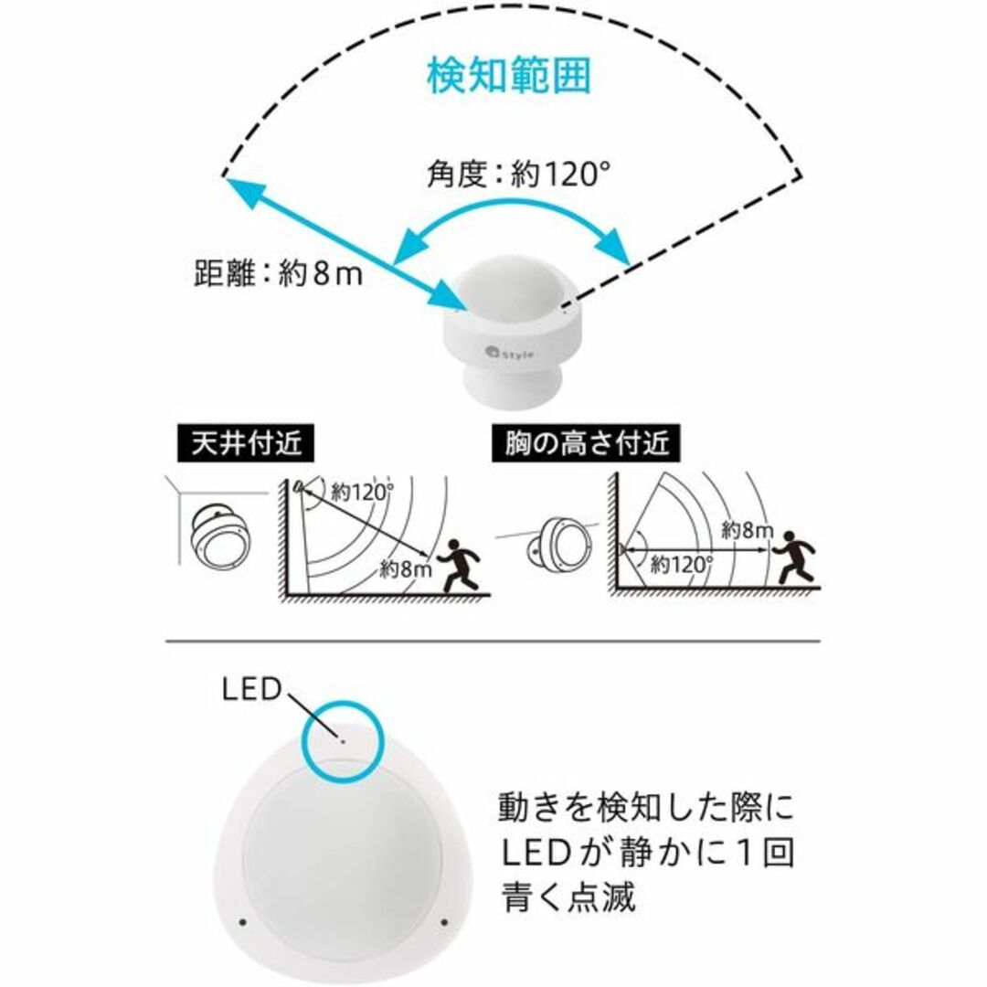 人感 スマートセンサー 動きを検知 人感 センサー 防犯 セキュリティ 室内 wifi ワイヤレス 無線 スマホ 通知 プラススタイル スマートデバイス PS-SMT-W01 +Style インテリア/住まい/日用品のインテリア/住まい/日用品 その他(その他)の商品写真