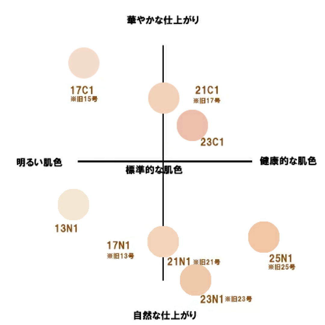 HERA ヘラ ブラッククッション 21N1 バニラ 本体 コスメ/美容のベースメイク/化粧品(ファンデーション)の商品写真