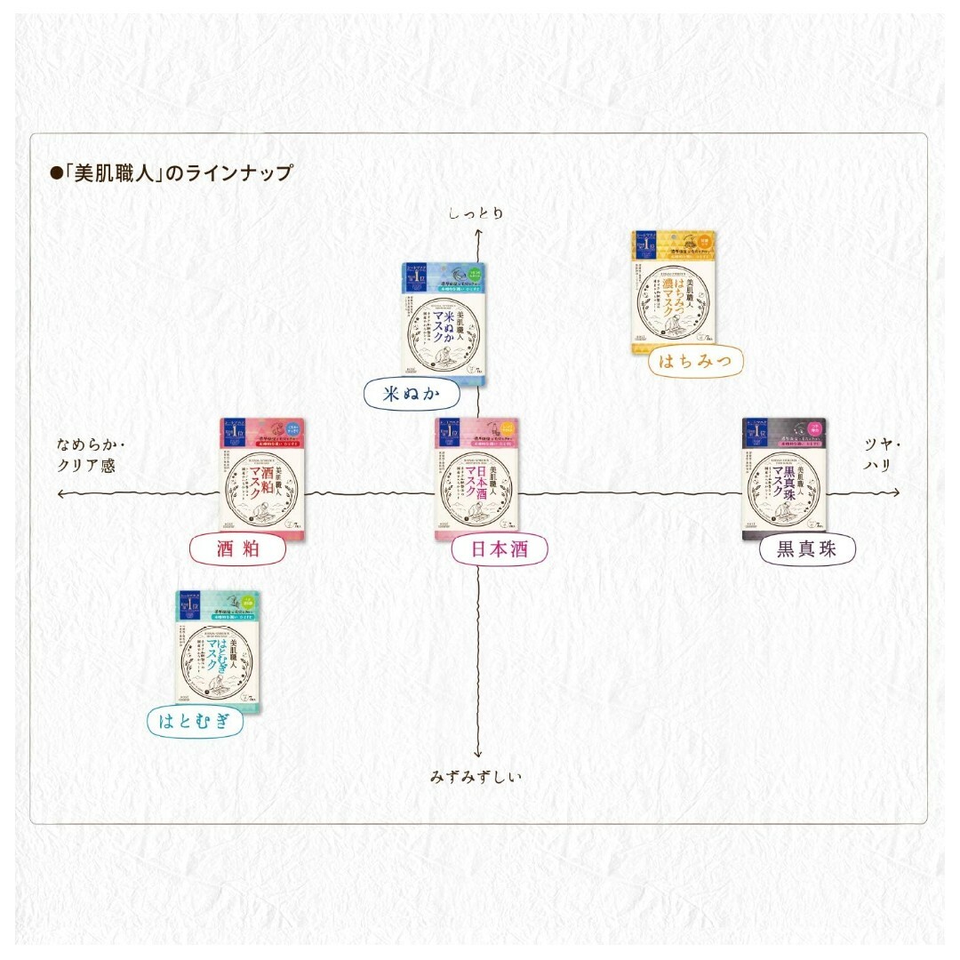 KOSE クリアターン 美肌職人 米ぬか マスク 7枚入 フェイスマスク3セット コスメ/美容のコスメ/美容 その他(その他)の商品写真