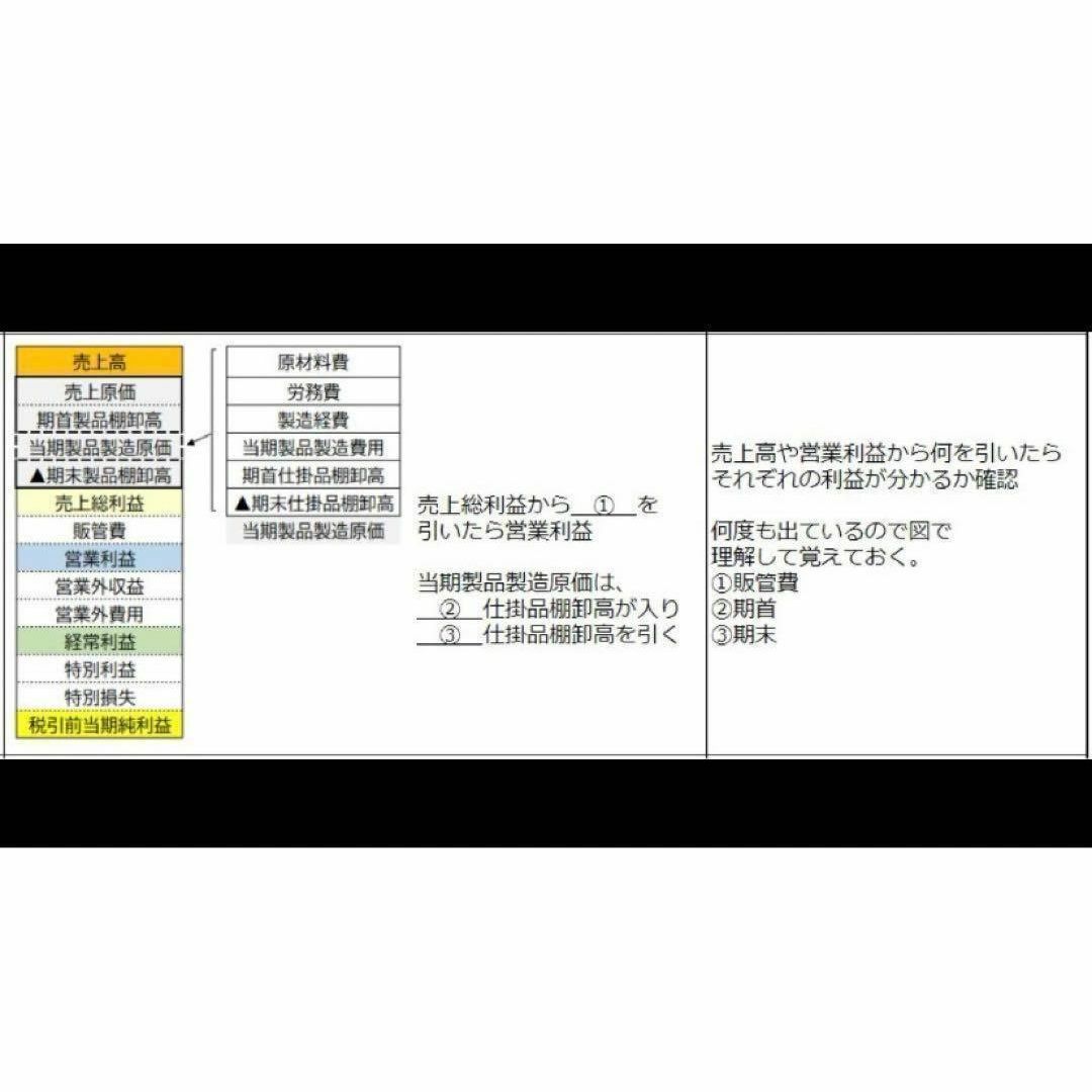 改正対応　CPP B級　調達プロフェッショナル資格 対策模試＋予想問題　405問 エンタメ/ホビーの本(資格/検定)の商品写真