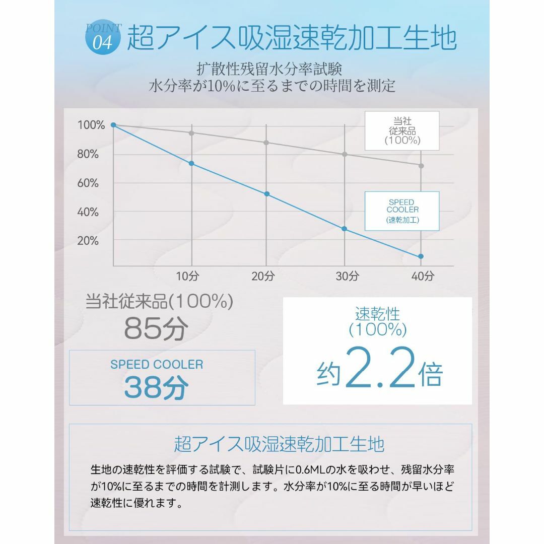 【色: アイスパープル】Nolen FOX 敷きパッド ダブル 夏 極冷感ひんや インテリア/住まい/日用品の寝具(シーツ/カバー)の商品写真