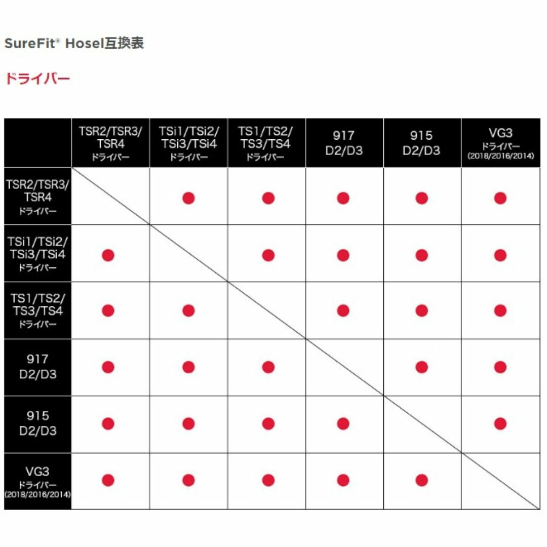 タイトリスト スリーブ 2個 TSR TSi TS VG3 ドライバー スポーツ/アウトドアのゴルフ(クラブ)の商品写真