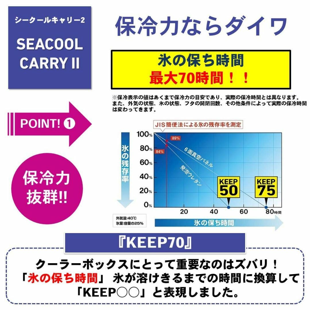 【色:ホワイト/シルバー_スタイル:25ℓ(1面真空パネル)】ダイワ(DAIWA スポーツ/アウトドアのフィッシング(その他)の商品写真