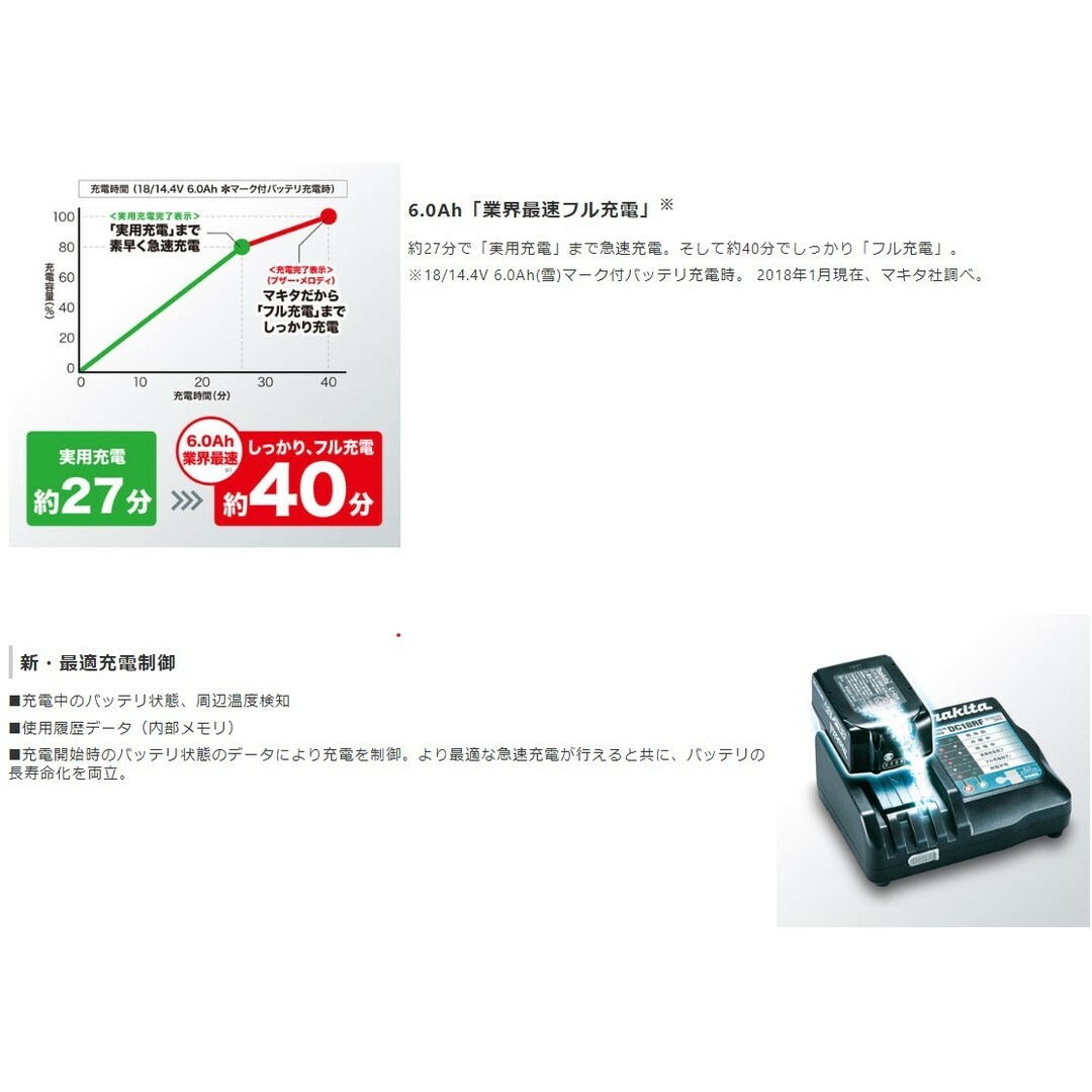 Makita(マキタ)の美品■マキタ 正規品 急速充電器 DC18RF USBポート付 14.4V 18V バッテリー 対応 makita 充電 工具 BL1830 BL1860B スポーツ/アウトドアの自転車(工具/メンテナンス)の商品写真