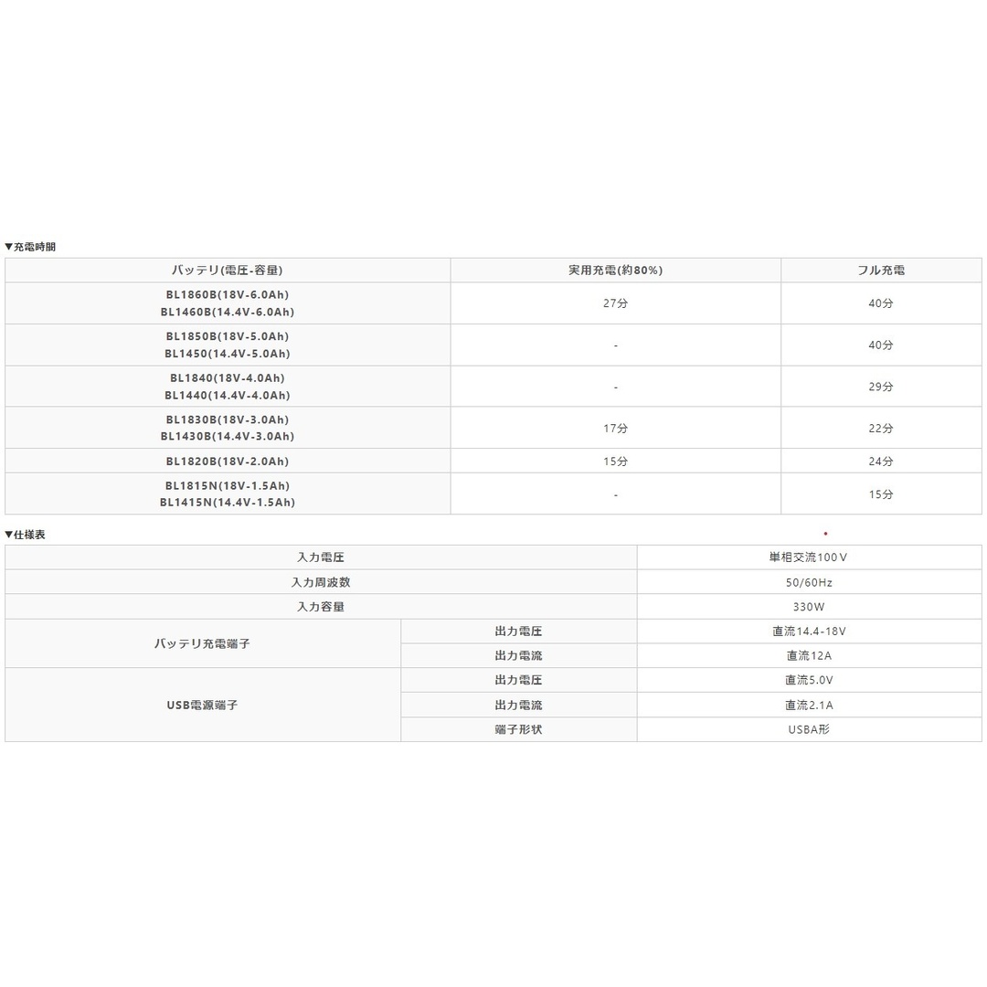 Makita(マキタ)の美品■マキタ 正規品 急速充電器 DC18RF USBポート付 14.4V 18V バッテリー 対応 makita 充電 工具 BL1830 BL1860B スポーツ/アウトドアの自転車(工具/メンテナンス)の商品写真