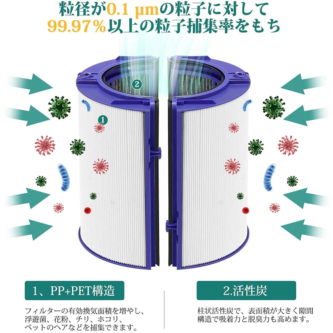 Dyson(ダイソン)のダイソン HP06 空気清浄機能付ファン交換用フィルター【互換品】 スマホ/家電/カメラの生活家電(空気清浄器)の商品写真