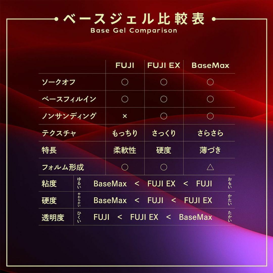 ★FJ45新品★ベトロVETROプロテクトクリアフジFUJIベースジェル45ml コスメ/美容のネイル(ネイルトップコート/ベースコート)の商品写真