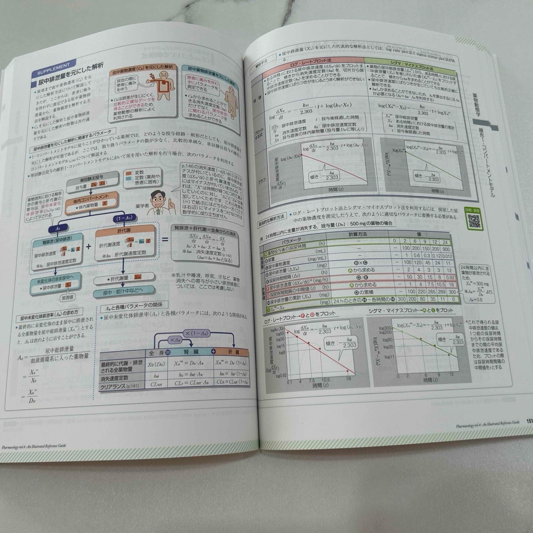 薬がみえる vol.4 エンタメ/ホビーの本(健康/医学)の商品写真