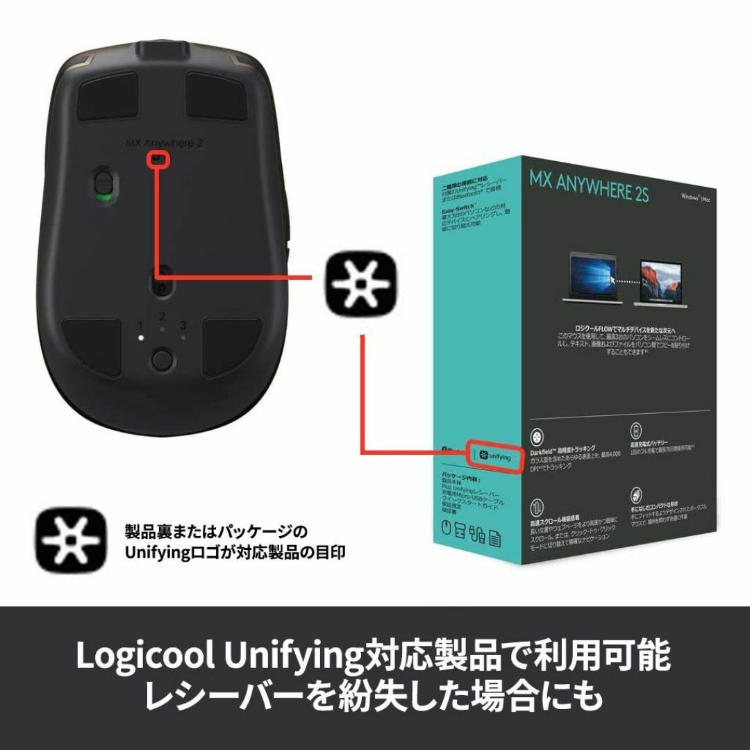 Logicool(ロジクール) Unifying レシーバー RC24-UFPC スマホ/家電/カメラのPC/タブレット(PC周辺機器)の商品写真