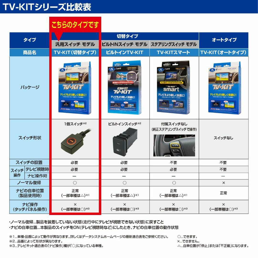 データシステム テレビキット 切替タイプ アウトランダー(H17.10~H24. スマホ/家電/カメラのテレビ/映像機器(その他)の商品写真