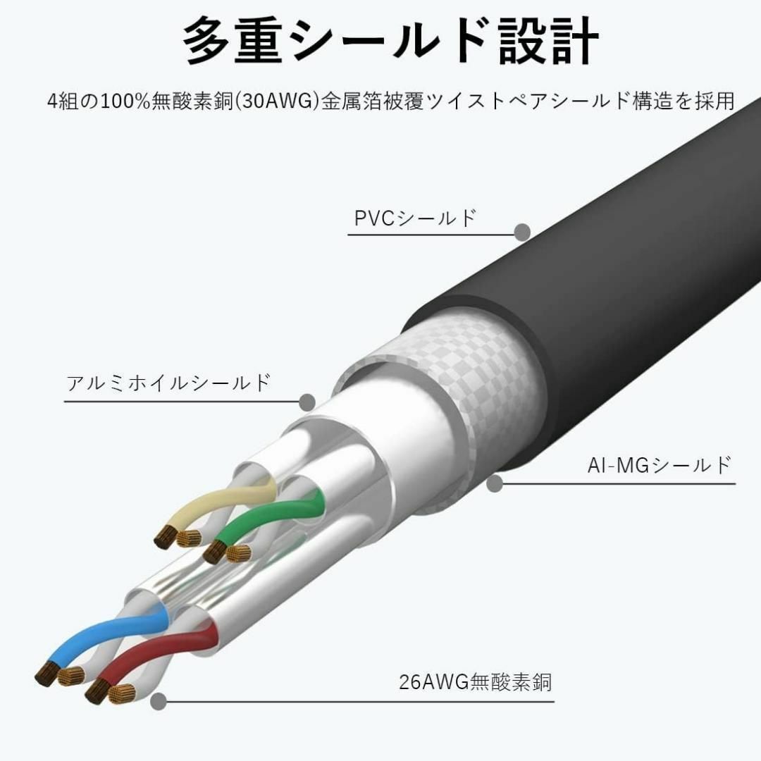 大特価⭐LANケーブル カテゴリー8 3M 超高速インターネットケーブル スマホ/家電/カメラのPC/タブレット(PC周辺機器)の商品写真