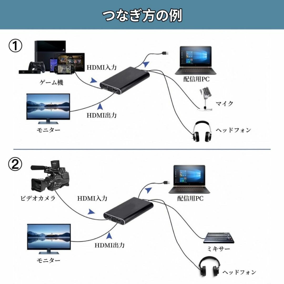 HDMI キャプチャーボード 4K 60fps パススルー ビデオキャプチャー スマホ/家電/カメラのPC/タブレット(PC周辺機器)の商品写真