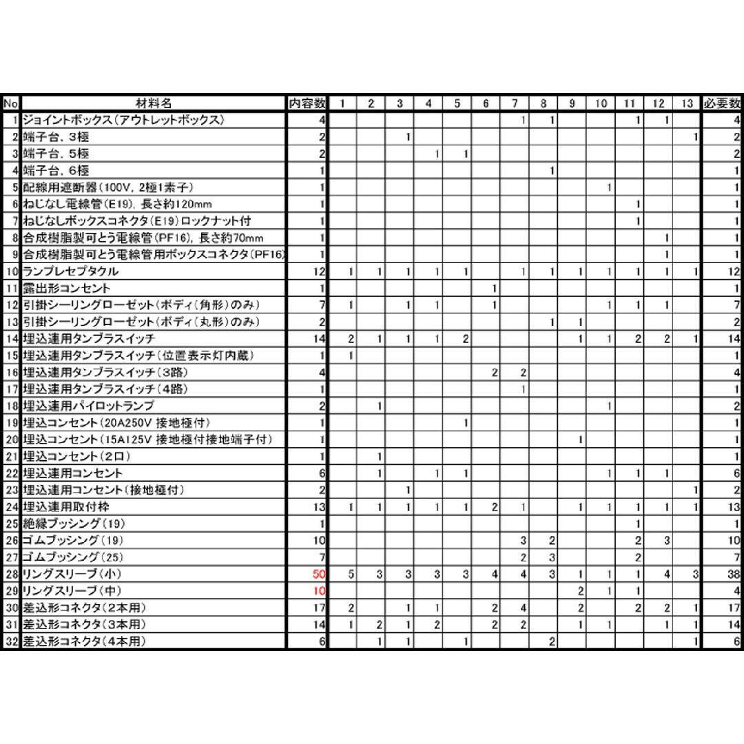 2024年度対応 第二種電気工事士 技能試験13課題フルセット 配線チェッカー付 エンタメ/ホビーの本(資格/検定)の商品写真