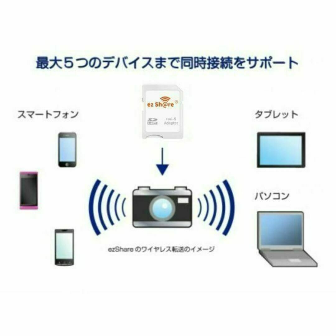 C028 ezShare Wi-Fi機能搭載 SD 変換アダプター 25 スマホ/家電/カメラのPC/タブレット(PC周辺機器)の商品写真