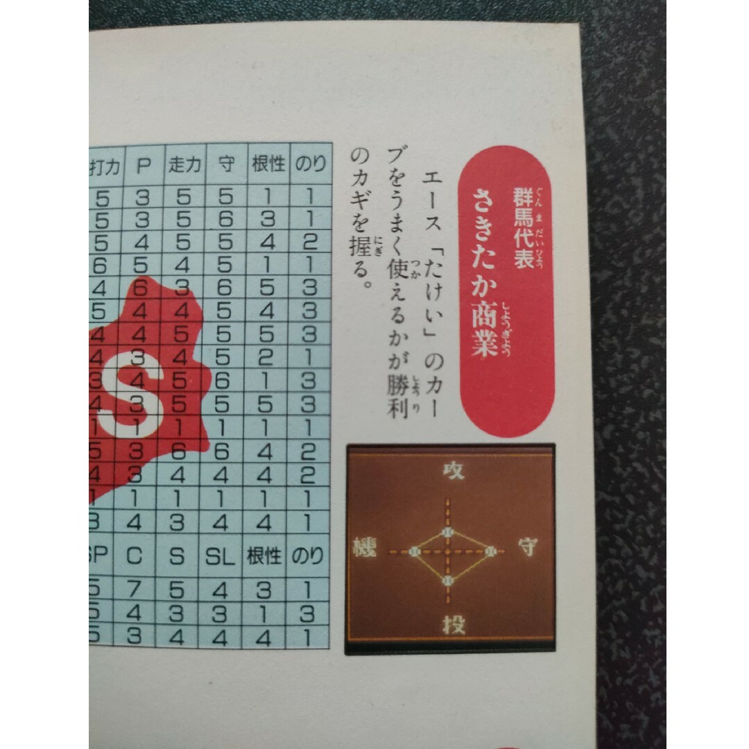 【希少】ファミコン 攻略本 野球ゲーム 3冊セット エンタメ/ホビーの本(その他)の商品写真