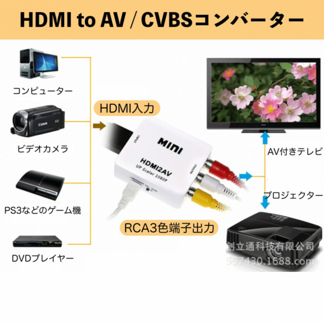 HDMI to AV コンバーター白 RCA 変換器 アダプター PS2 PS3 スマホ/家電/カメラのテレビ/映像機器(映像用ケーブル)の商品写真