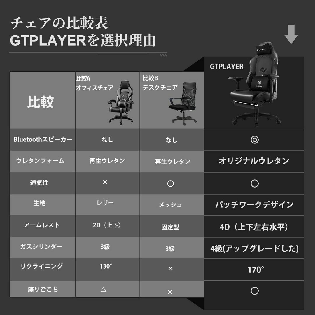 GTPLYER ゲーミングチェア スピーカー オットマン付き Black インテリア/住まい/日用品の椅子/チェア(デスクチェア)の商品写真