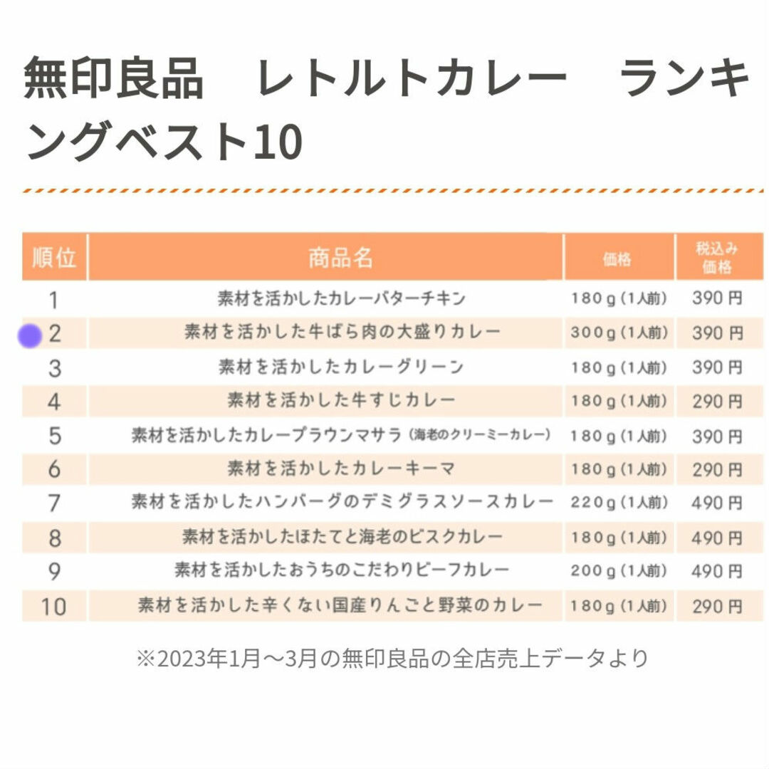 MUJI (無印良品)(ムジルシリョウヒン)の無印良品 素材を生かした 牛ばら肉の大盛りカレー 300gを2個 食品/飲料/酒の加工食品(レトルト食品)の商品写真