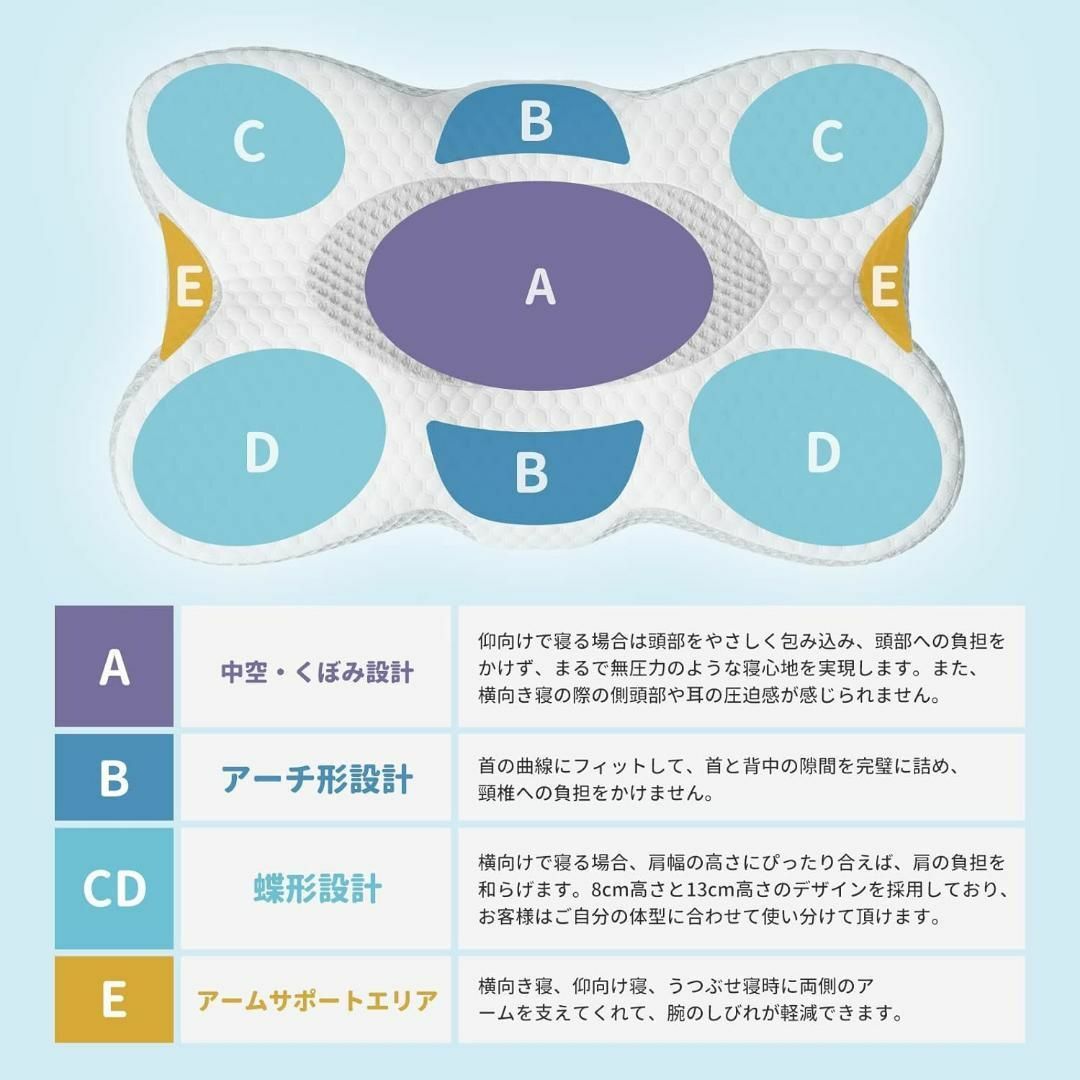 枕 低反発 肩がラク 安眠 まくら 中空設計 低反発枕 頭 肩こり 白 グレー レディースのジャケット/アウター(ノーカラージャケット)の商品写真