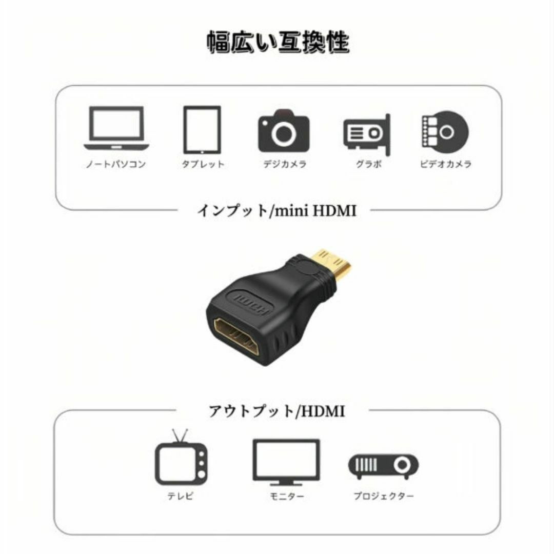 mini HDMI to HDMI 変換アダプタ ミニHDMI 変換アダプタ スマホ/家電/カメラのテレビ/映像機器(映像用ケーブル)の商品写真