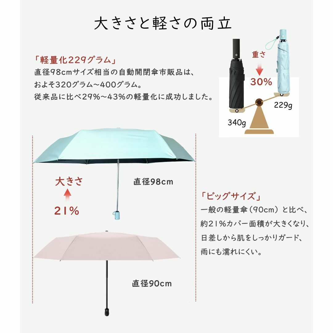 【色: ホワイト】日傘 uvカット 100 遮光 折り畳み 軽量 ワンタッチ自動 メンズのファッション小物(その他)の商品写真