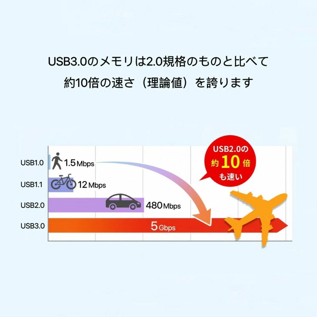 iPhone USBメモリ 128GB 4in1 シルバー スマホ USB3.0 スマホ/家電/カメラのスマホアクセサリー(その他)の商品写真