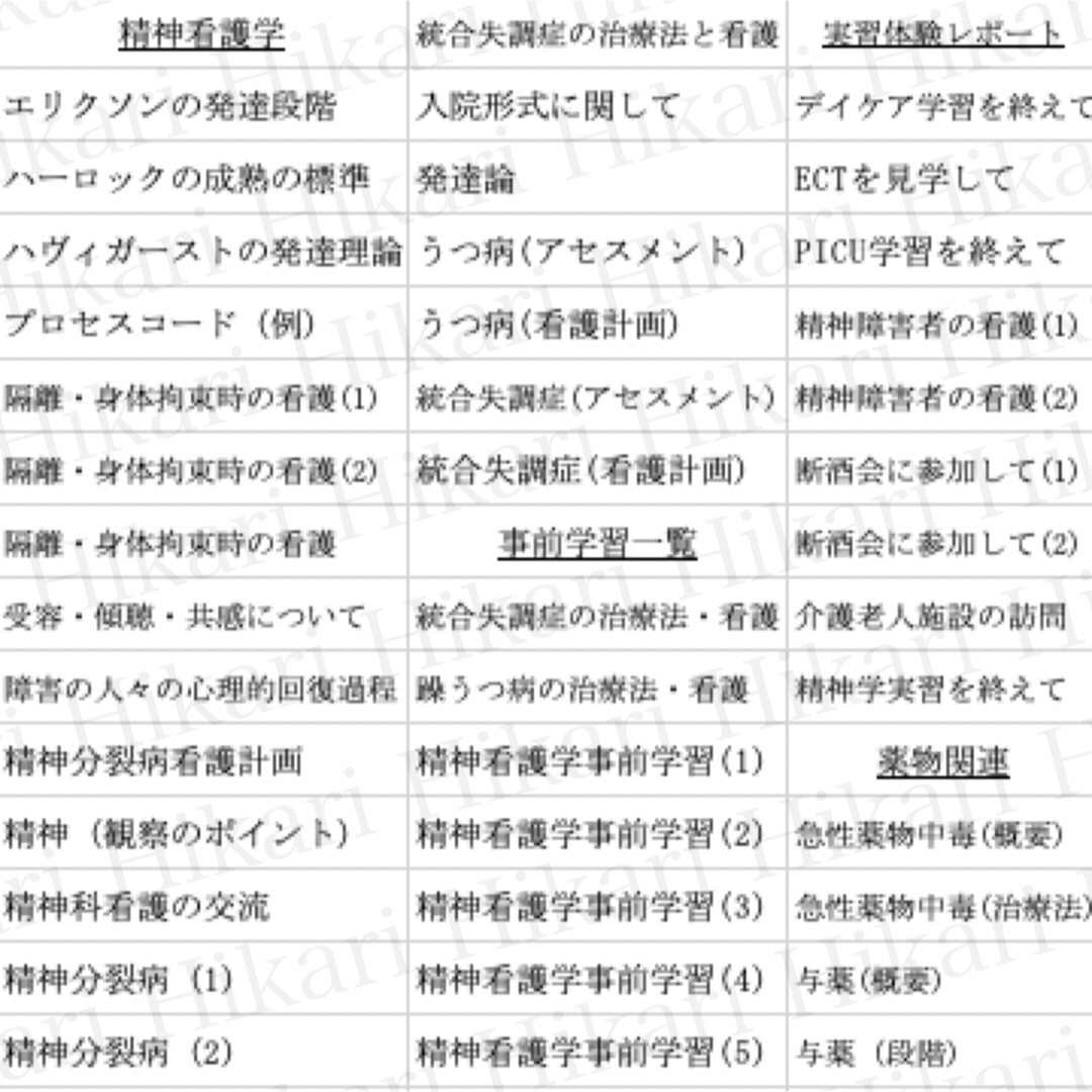 ☆大好評☆看護学生向け‼︎大容量看護実習資料セット エンタメ/ホビーの本(健康/医学)の商品写真