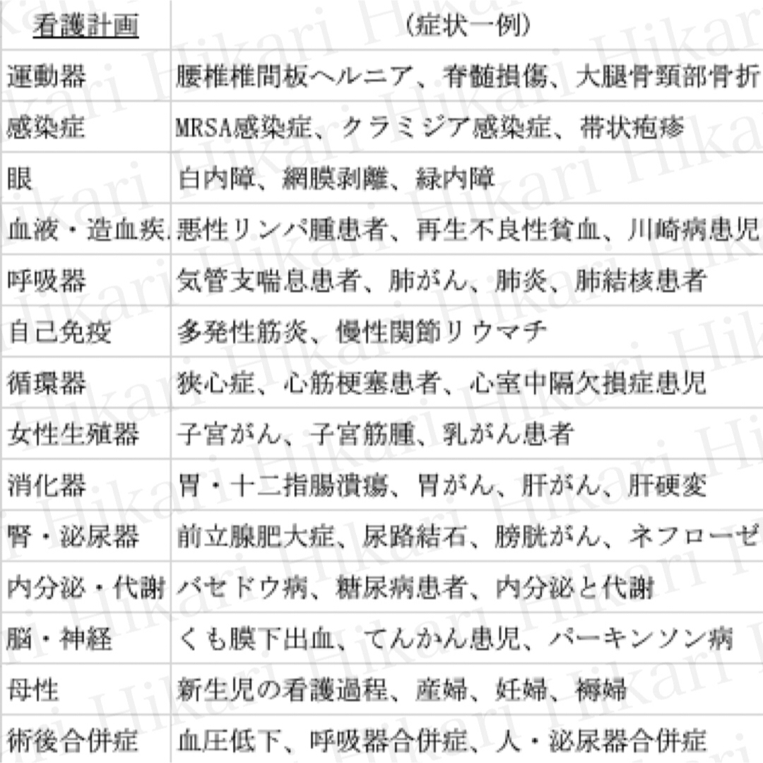 ☆大好評☆看護学生向け‼︎大容量看護実習資料セット&実習体験レポート40選付き エンタメ/ホビーの本(健康/医学)の商品写真