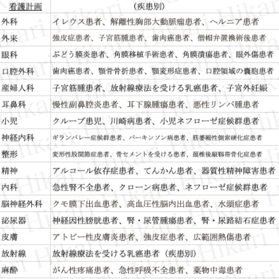 ☆大好評☆看護学生向け‼︎大容量看護実習資料セット&実習体験レポート40選付き エンタメ/ホビーの本(健康/医学)の商品写真