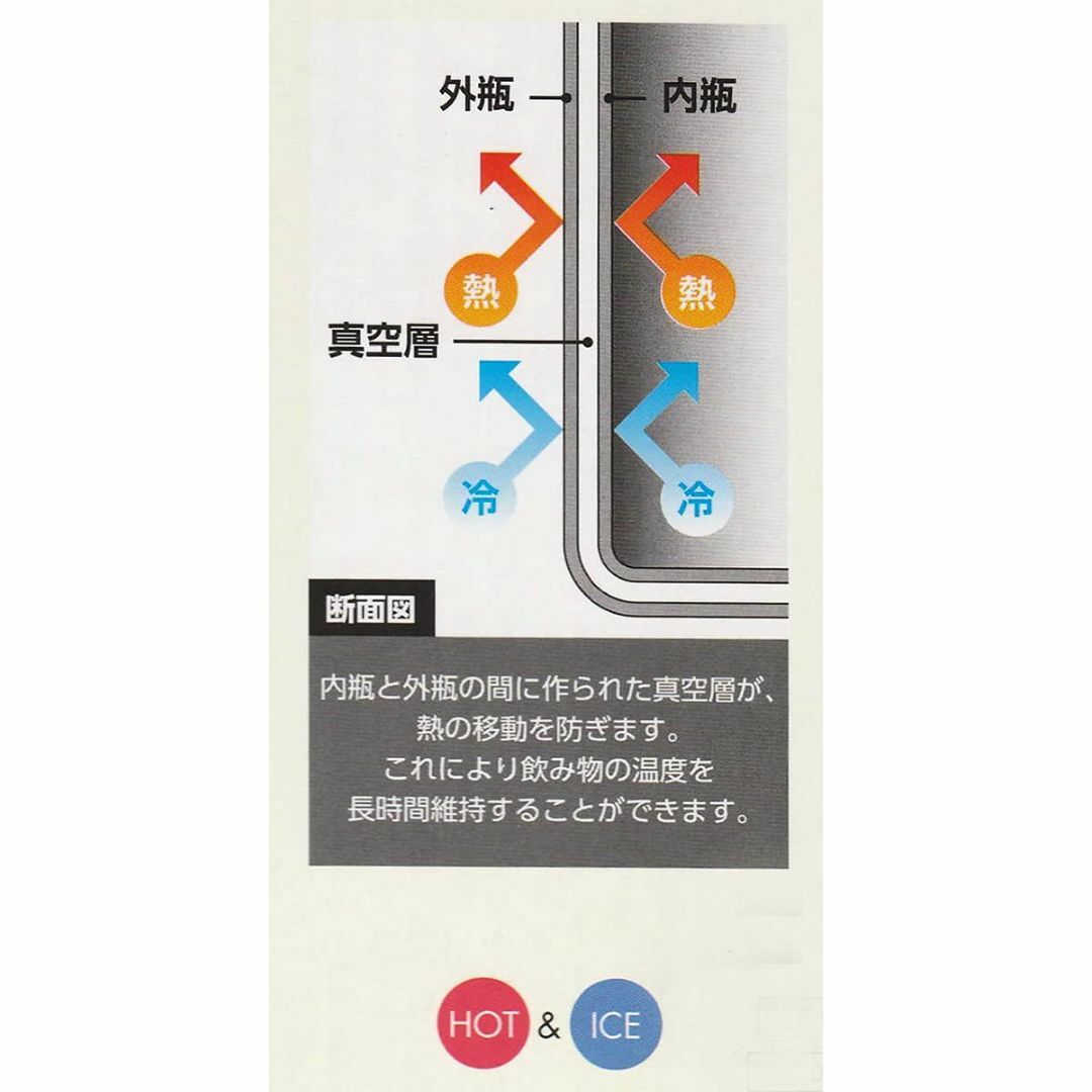 【色: ホワイト/スクリュータイプ】ステンレス マグ ボトル 水筒 保冷 保温  インテリア/住まい/日用品のキッチン/食器(弁当用品)の商品写真