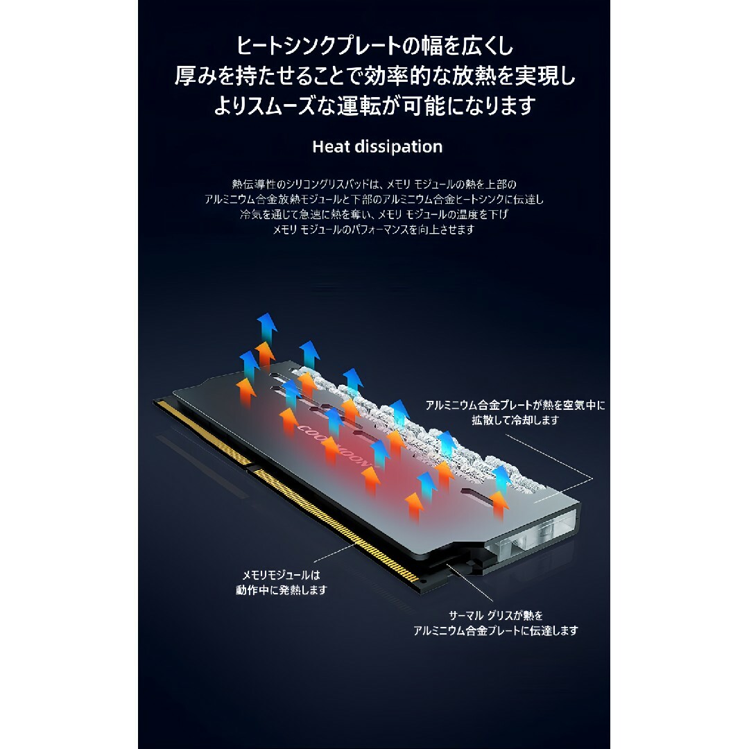 COOLMOON メモリヒートシンク LED 2個セット ホワイト 白 スマホ/家電/カメラのPC/タブレット(PCパーツ)の商品写真