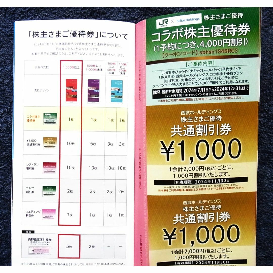 ラクマ便★西武鉄道 株主優待冊子1冊＋内野指定席5枚＋乗車証（切符）10枚 チケットの施設利用券(その他)の商品写真