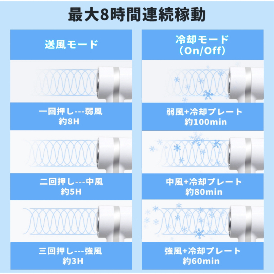 ハンディーファン 携帯扇風機 手持ち扇風機 クーラー ハンディ扇風機 スマホ/家電/カメラの冷暖房/空調(扇風機)の商品写真