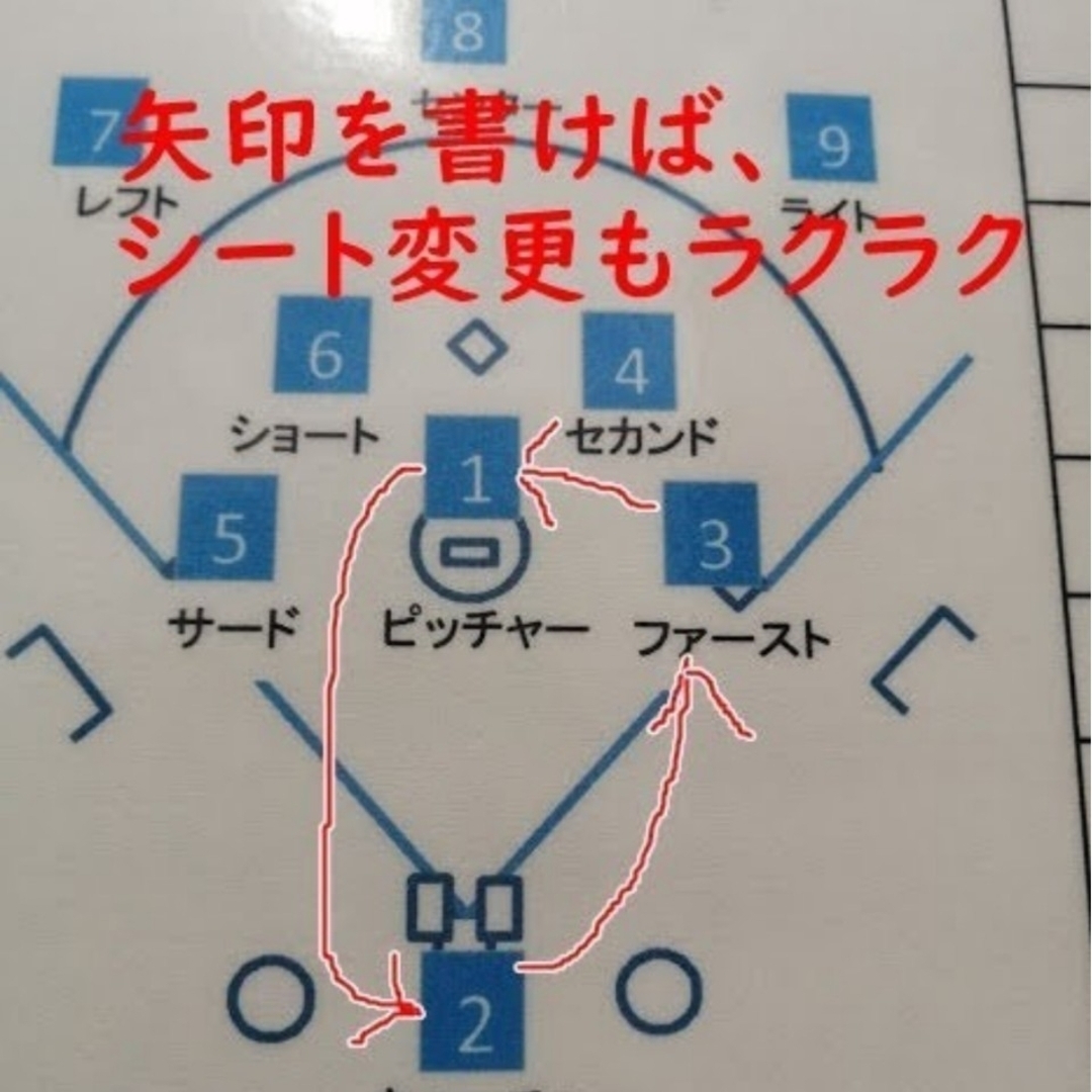 スコア、アナウンスの強い味方　メンバーボード　マグネット付き　記名なし スポーツ/アウトドアの野球(その他)の商品写真